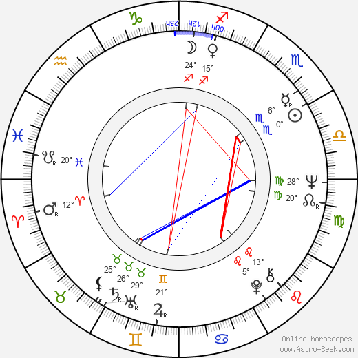 Danielle Minazzoli birth chart, biography, wikipedia 2023, 2024