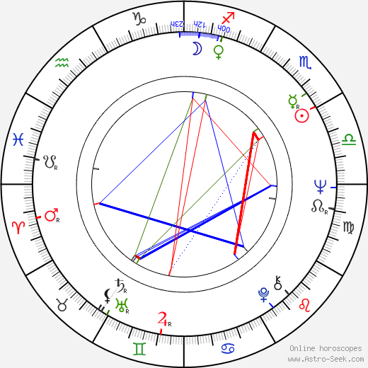 Danielle Minazzoli birth chart, Danielle Minazzoli astro natal horoscope, astrology