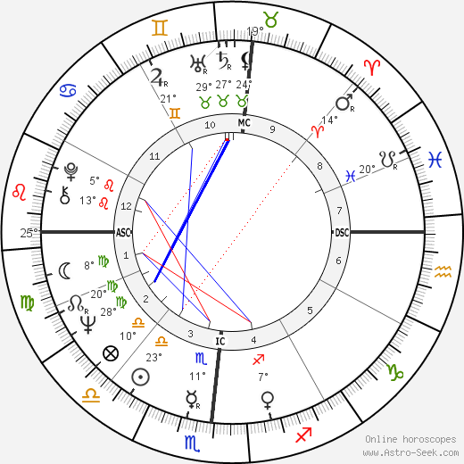 Earl Thomas Conley birth chart, biography, wikipedia 2024, 2025