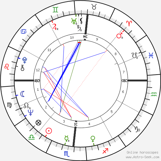 Earl Thomas Conley birth chart, Earl Thomas Conley astro natal horoscope, astrology