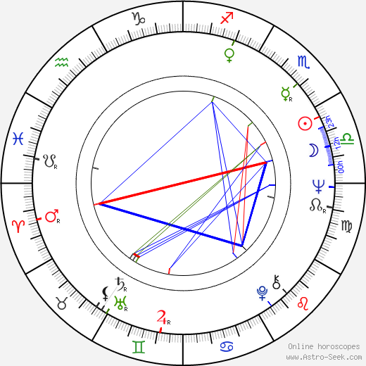 Ed Evanko birth chart, Ed Evanko astro natal horoscope, astrology