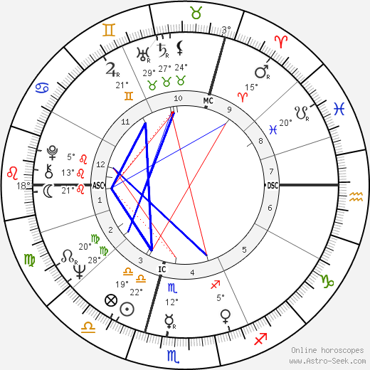 Emma Nicholson birth chart, biography, wikipedia 2023, 2024