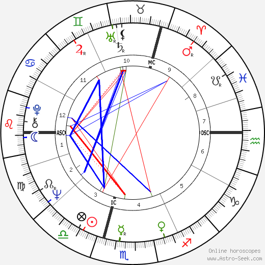 Emma Nicholson tema natale, oroscopo, Emma Nicholson oroscopi gratuiti, astrologia
