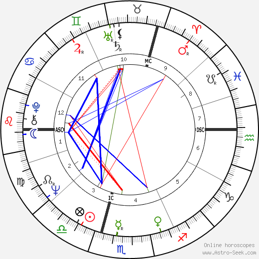 Emma Nicholson birth chart, Emma Nicholson astro natal horoscope, astrology