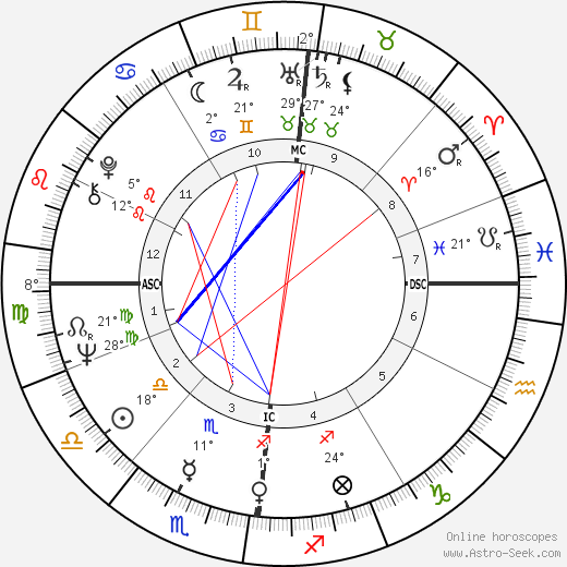 Frank Alamo birth chart, biography, wikipedia 2024, 2025