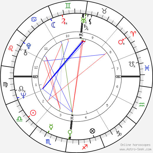 Frank Alamo birth chart, Frank Alamo astro natal horoscope, astrology