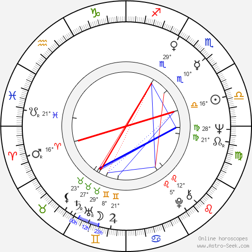 Gert Voss birth chart, biography, wikipedia 2024, 2025