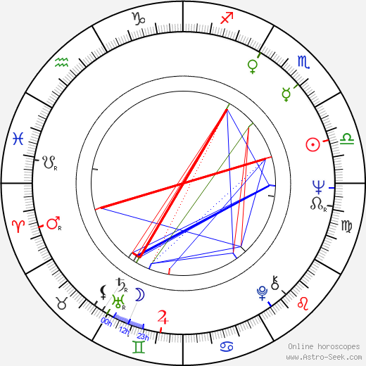 Gert Voss birth chart, Gert Voss astro natal horoscope, astrology