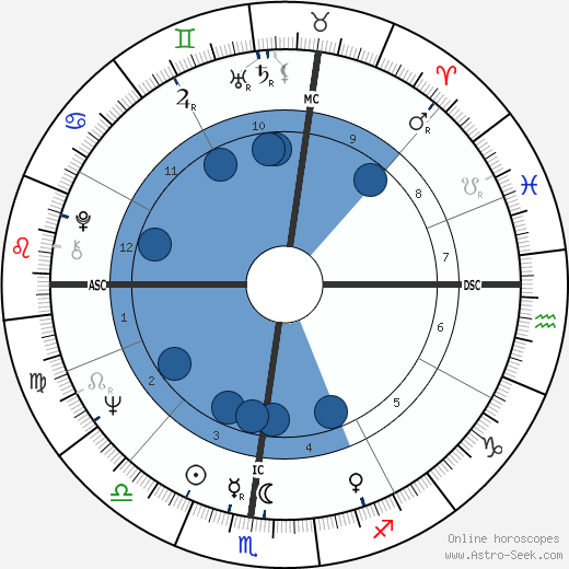 Giancarlo Parretti horoscope, astrology, sign, zodiac, date of birth, instagram