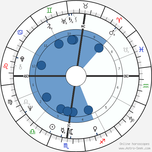 Giancarlo Parretti wikipedia, biography, birth chart, instagram Giancarlo Parretti wikipedia, horoscope, astrology, instagram