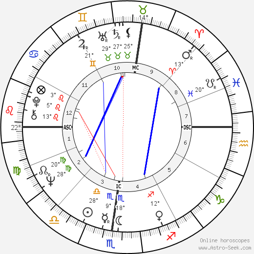 Giancarlo Parretti birth chart, biography, wikipedia 2023, 2024