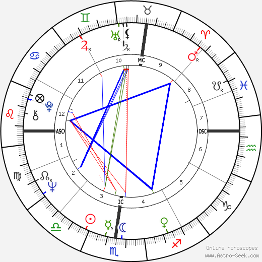 Giancarlo Parretti birth chart, Giancarlo Parretti astro natal horoscope, astrology