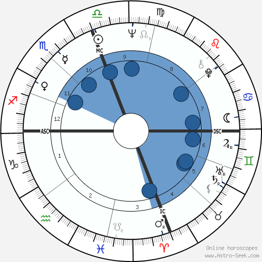 Giuseppe Insalaco wikipedia, horoscope, astrology, instagram