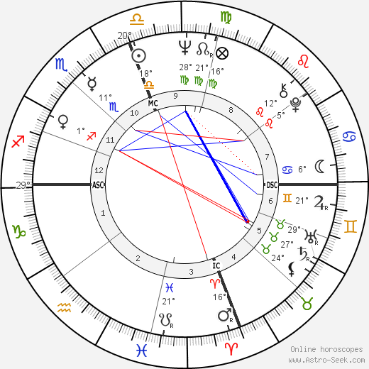 Giuseppe Insalaco birth chart, biography, wikipedia 2023, 2024