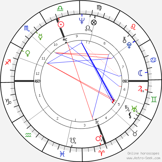 Giuseppe Insalaco birth chart, Giuseppe Insalaco astro natal horoscope, astrology