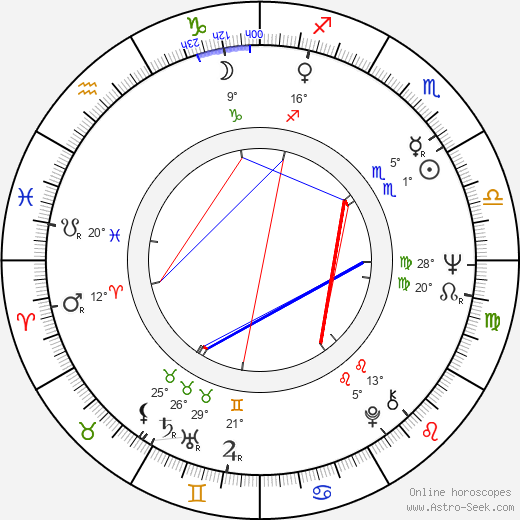 Gordon Tootoosis birth chart, biography, wikipedia 2024, 2025
