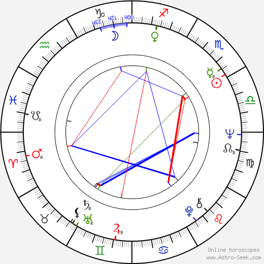 Gordon Tootoosis birth chart, Gordon Tootoosis astro natal horoscope, astrology