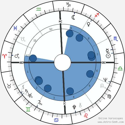 Helen Reddy wikipedia, horoscope, astrology, instagram