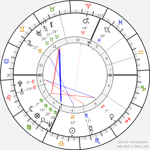 Henri Hurand birth chart, biography, wikipedia 2023, 2024