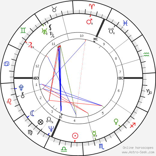 Henri Hurand birth chart, Henri Hurand astro natal horoscope, astrology