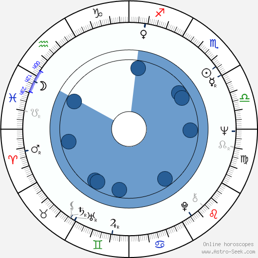 Hisayuki Toriumi wikipedia, biography, birth chart, instagram Hisayuki Toriumi wikipedia, horoscope, astrology, instagram