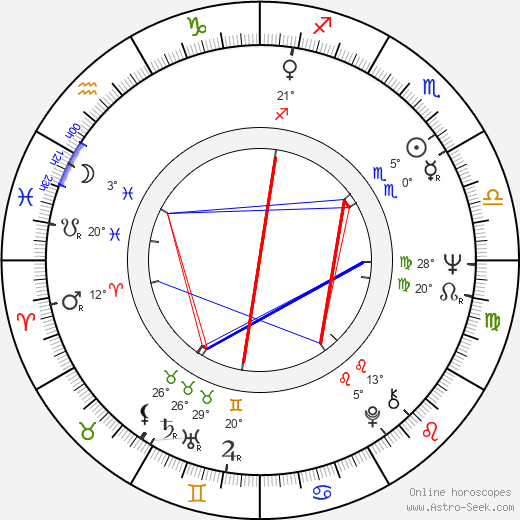 Hisayuki Toriumi birth chart, biography, wikipedia 2024, 2025