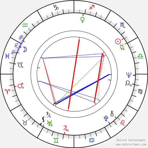 Hisayuki Toriumi birth chart, Hisayuki Toriumi astro natal horoscope, astrology