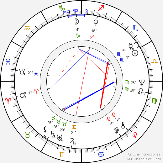 Hye-ja Kim birth chart, biography, wikipedia 2023, 2024