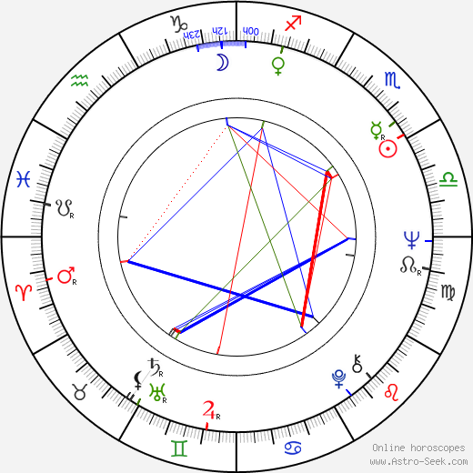 Hye-ja Kim birth chart, Hye-ja Kim astro natal horoscope, astrology