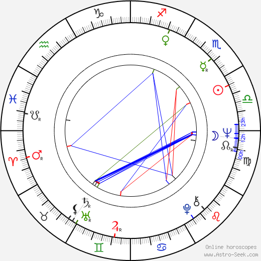 Jan Kučera birth chart, Jan Kučera astro natal horoscope, astrology