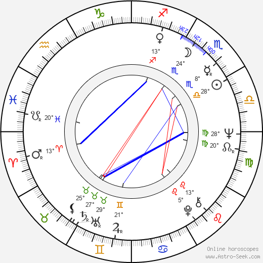 Jan Schánilec birth chart, biography, wikipedia 2023, 2024