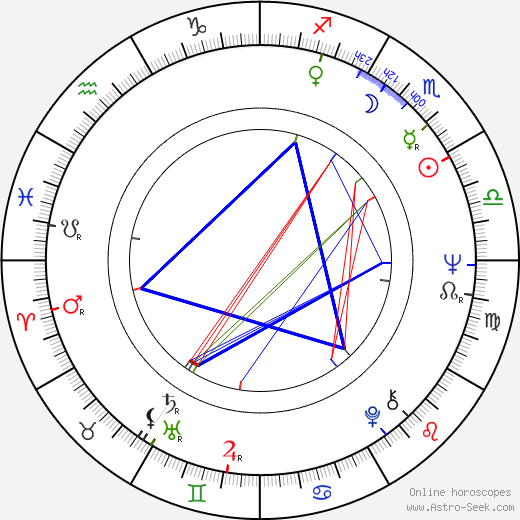 Jan Schánilec birth chart, Jan Schánilec astro natal horoscope, astrology