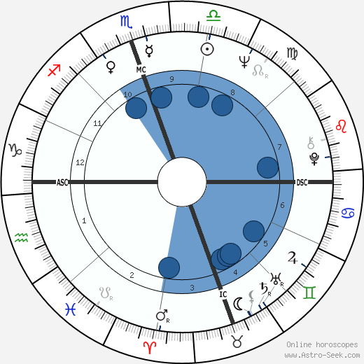 Jesse Jackson wikipedia, horoscope, astrology, instagram