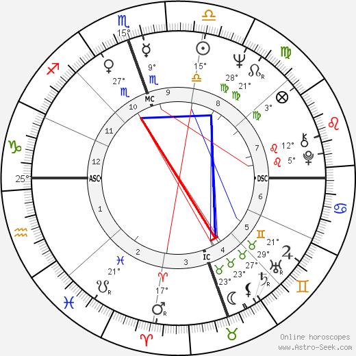 Jesse Jackson birth chart, biography, wikipedia 2023, 2024