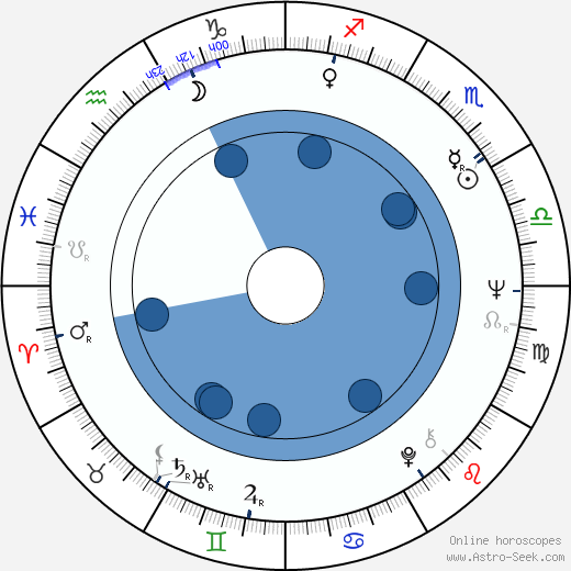 Jiří Křižan wikipedia, horoscope, astrology, instagram