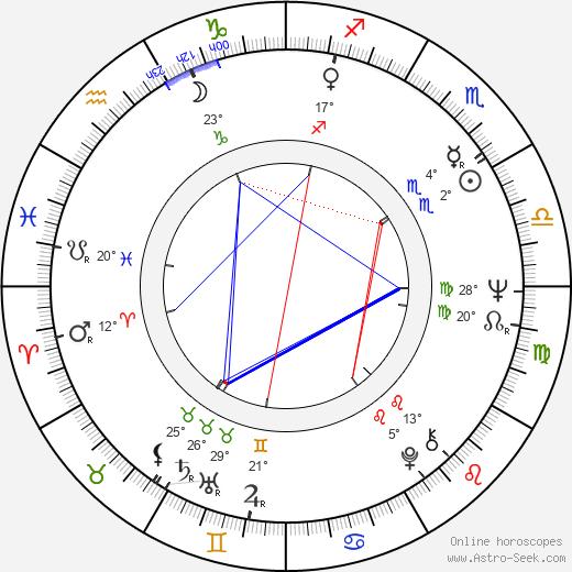 Jiří Křižan birth chart, biography, wikipedia 2023, 2024