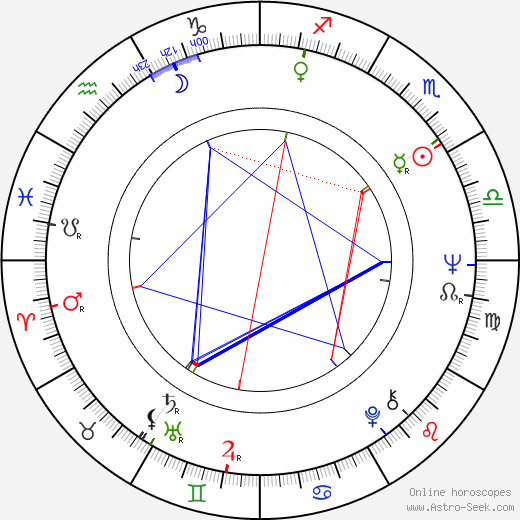 Jiří Křižan birth chart, Jiří Křižan astro natal horoscope, astrology