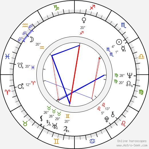 John Hallam birth chart, biography, wikipedia 2023, 2024