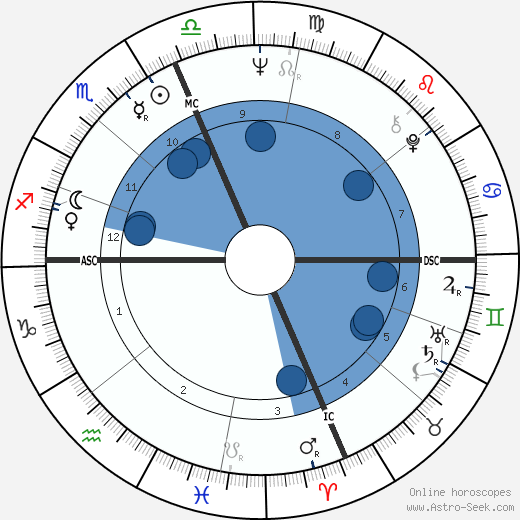 Joseph DiMaggio wikipedia, horoscope, astrology, instagram