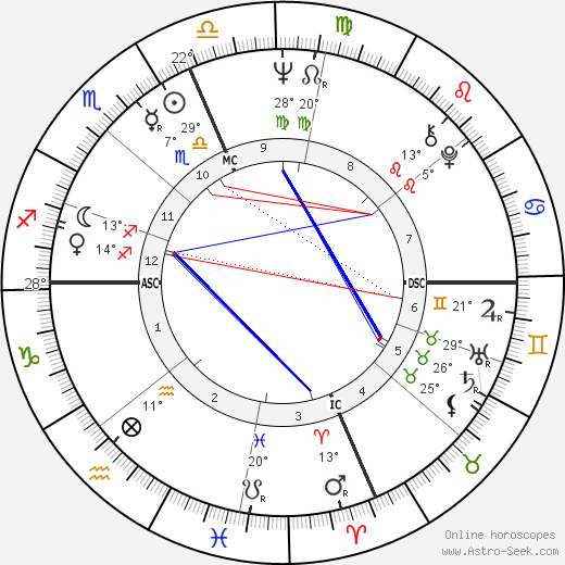 Joseph DiMaggio birth chart, biography, wikipedia 2024, 2025