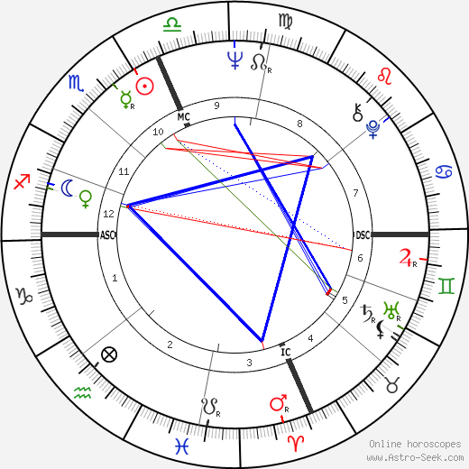 Joseph DiMaggio tema natale, oroscopo, Joseph DiMaggio oroscopi gratuiti, astrologia