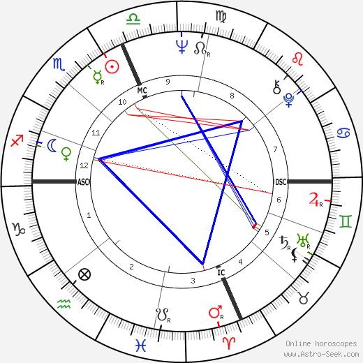 Joseph DiMaggio birth chart, Joseph DiMaggio astro natal horoscope, astrology