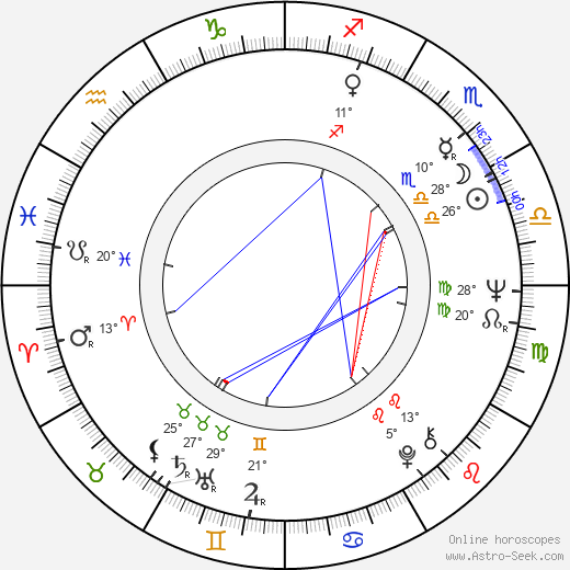 Joyce Buñuel birth chart, biography, wikipedia 2024, 2025