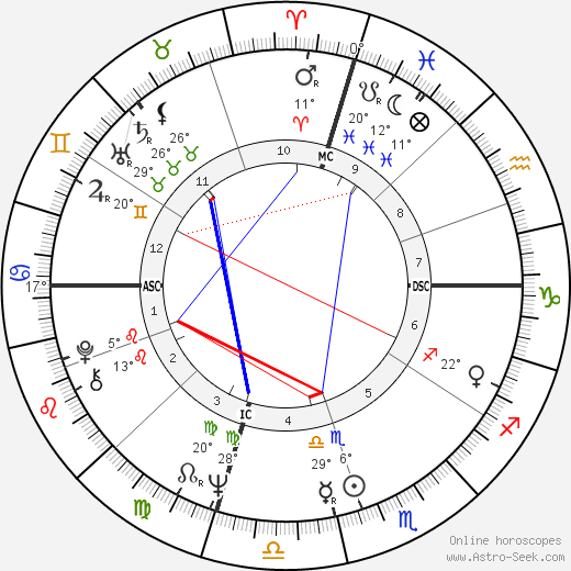 Karen Lee Breschi birth chart, biography, wikipedia 2023, 2024