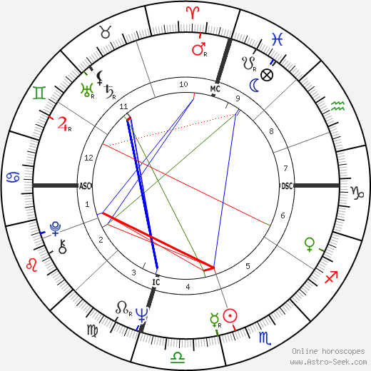 Karen Lee Breschi birth chart, Karen Lee Breschi astro natal horoscope, astrology