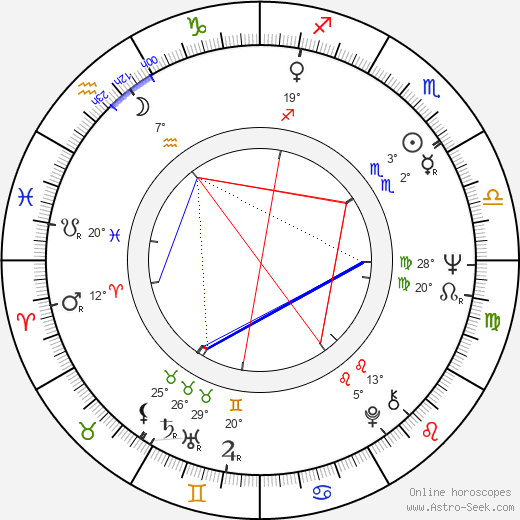 Kari Westerlund birth chart, biography, wikipedia 2024, 2025