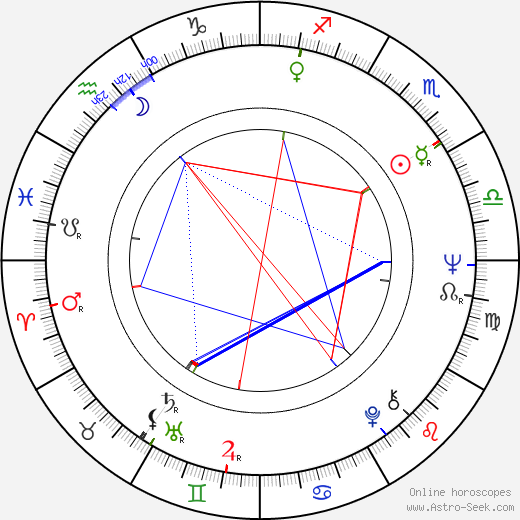 Kari Westerlund birth chart, Kari Westerlund astro natal horoscope, astrology