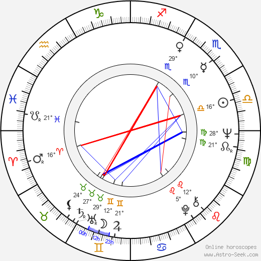 Ken Saro-Wiwa birth chart, biography, wikipedia 2023, 2024