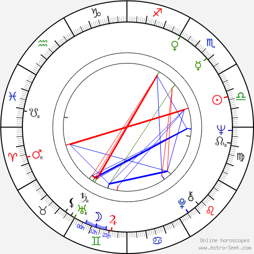 Ken Saro-Wiwa birth chart, Ken Saro-Wiwa astro natal horoscope, astrology