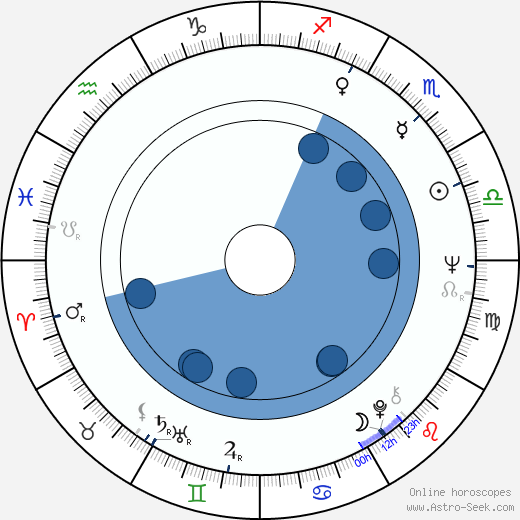 Kitty Menendez horoscope, astrology, sign, zodiac, date of birth, instagram